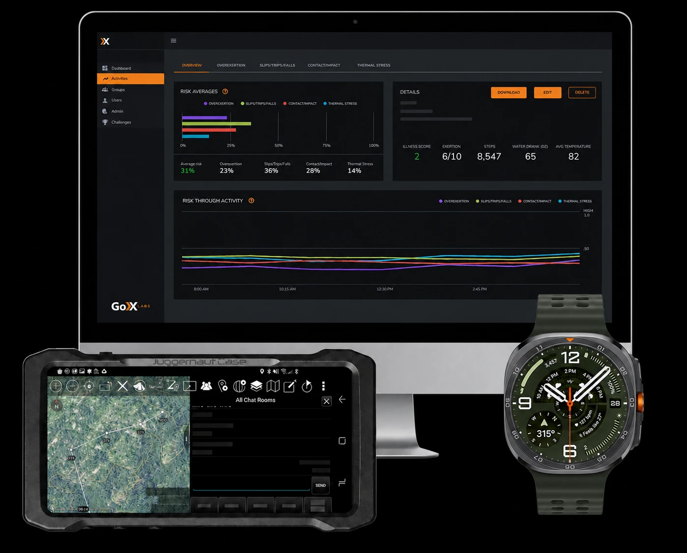 GoX Soldier Monitoring dashboard ATAK interface on a rugged mobile device and current Samsung Galaxy Watch
